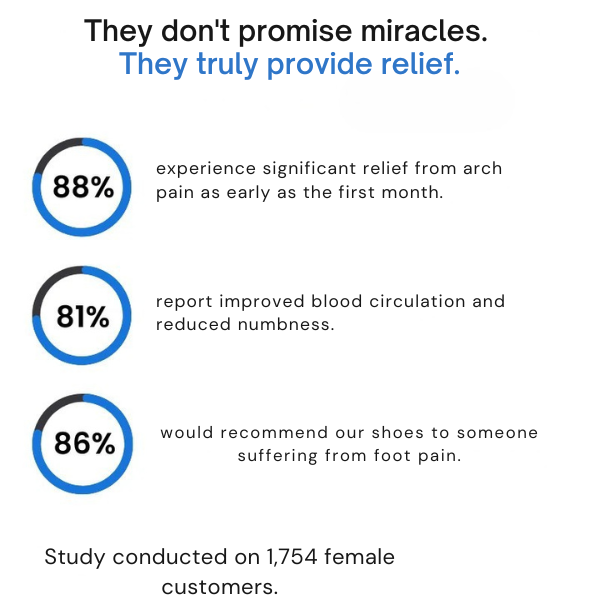 整形外科用靴 – 敏感な足のための快適さ 